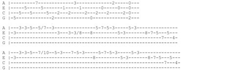 chanel frank ocean chords|Frank Ocean ukulele chords.